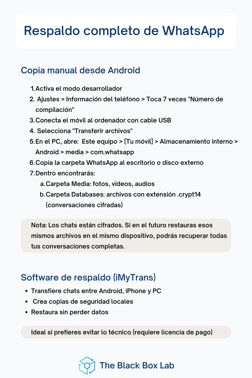 Respaldo completo de WhatsApp