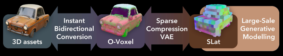 Instant Bidirectional Conversion